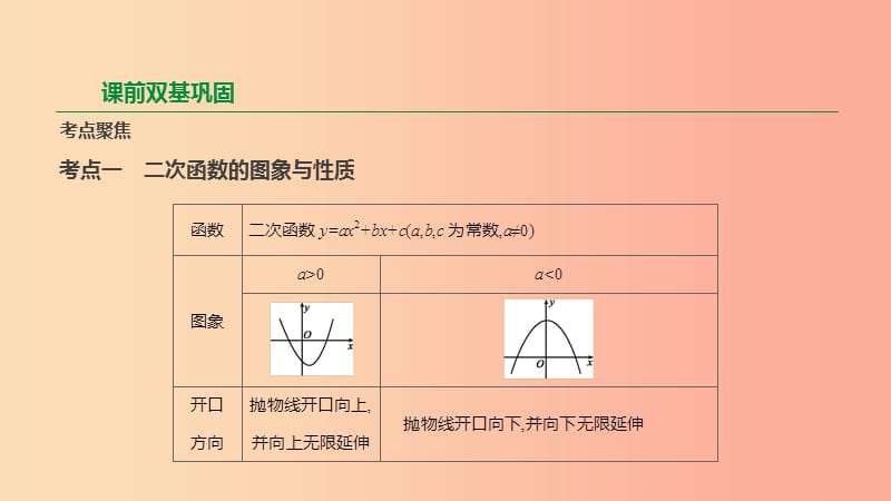 云南省2019年中考数学总复习 第三单元 函数 第12课时 二次函数的图象与性质课件.ppt_第2页