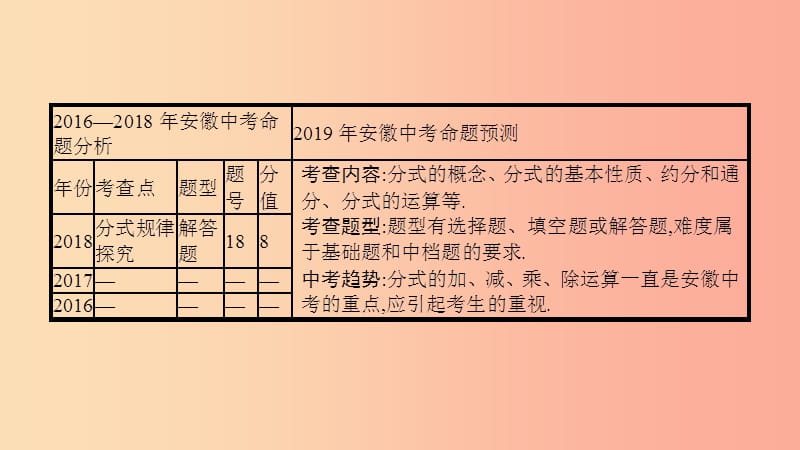 安徽省2019年中考数学一轮复习 第一讲 数与代数 第一章 数与代数 1.3 分式课件.ppt_第3页