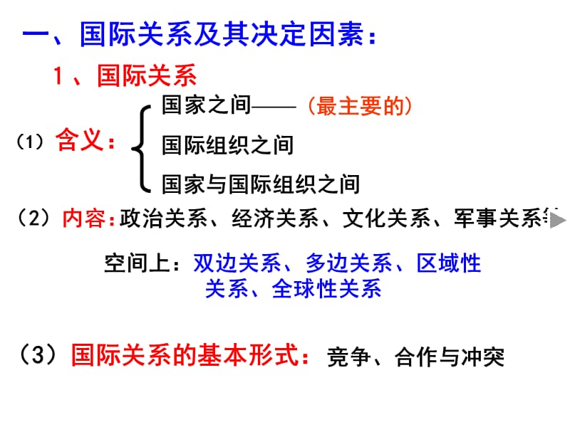 国家利益国际关系的决定因素.ppt_第3页