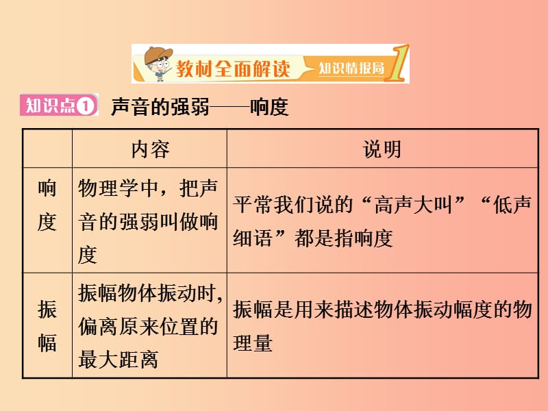 2019年八年级物理上册2.3我们怎样区分声音课件新版粤教沪版.ppt_第2页