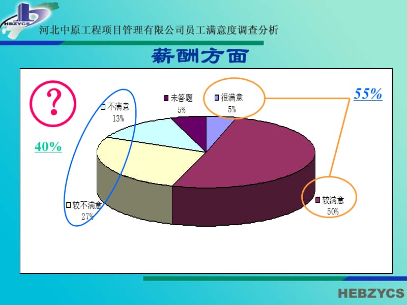 《员工满意度调查问卷》统计分析的讨论.ppt_第3页