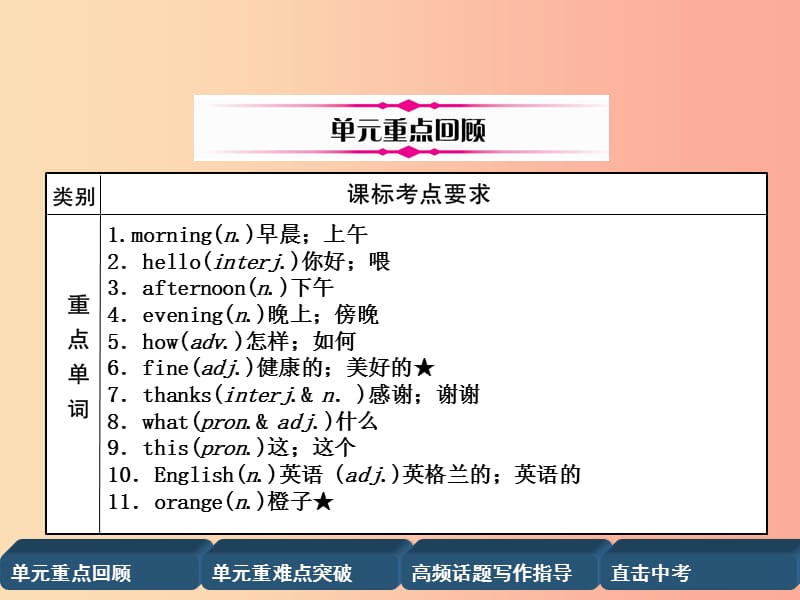 四川省南充市2019中考英语二轮复习 第一部分 教材知识梳理篇 七上 Units 1-4精讲精练课件 人教新目标版.ppt_第2页