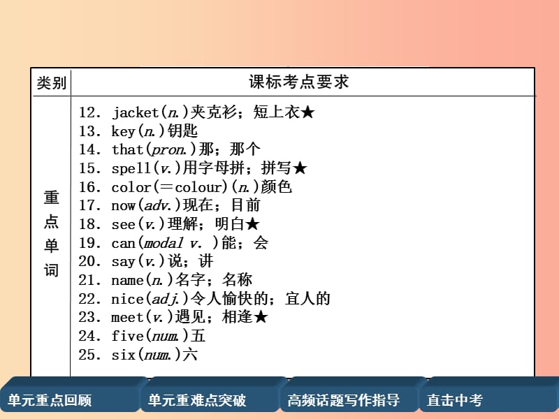 四川省南充市2019中考英语二轮复习 第一部分 教材知识梳理篇 七上 Units 1-4精讲精练课件 人教新目标版.ppt_第3页