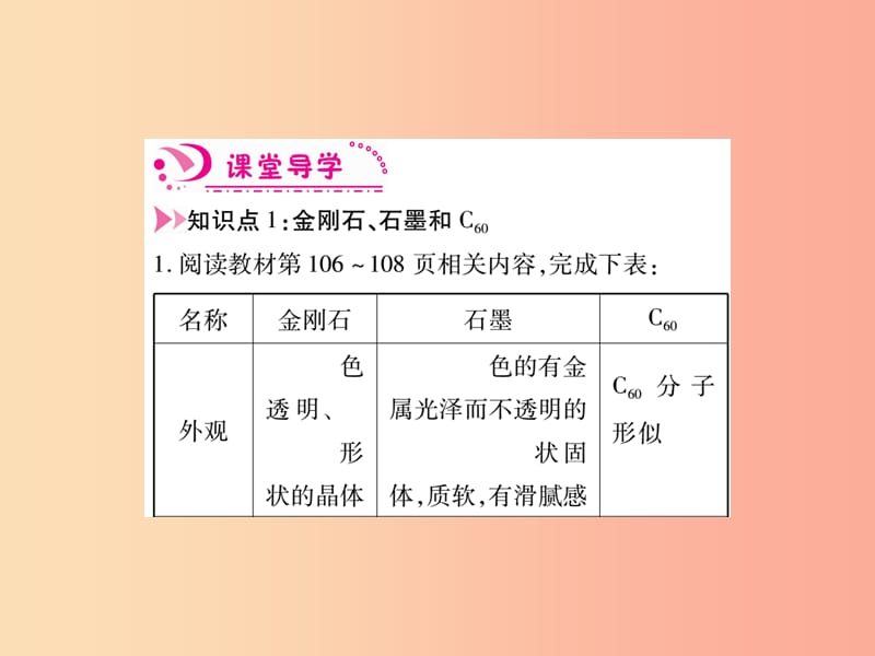 2019年秋九年级化学上册 6.1 金刚石、石墨和C60课件 新人教版.ppt_第2页