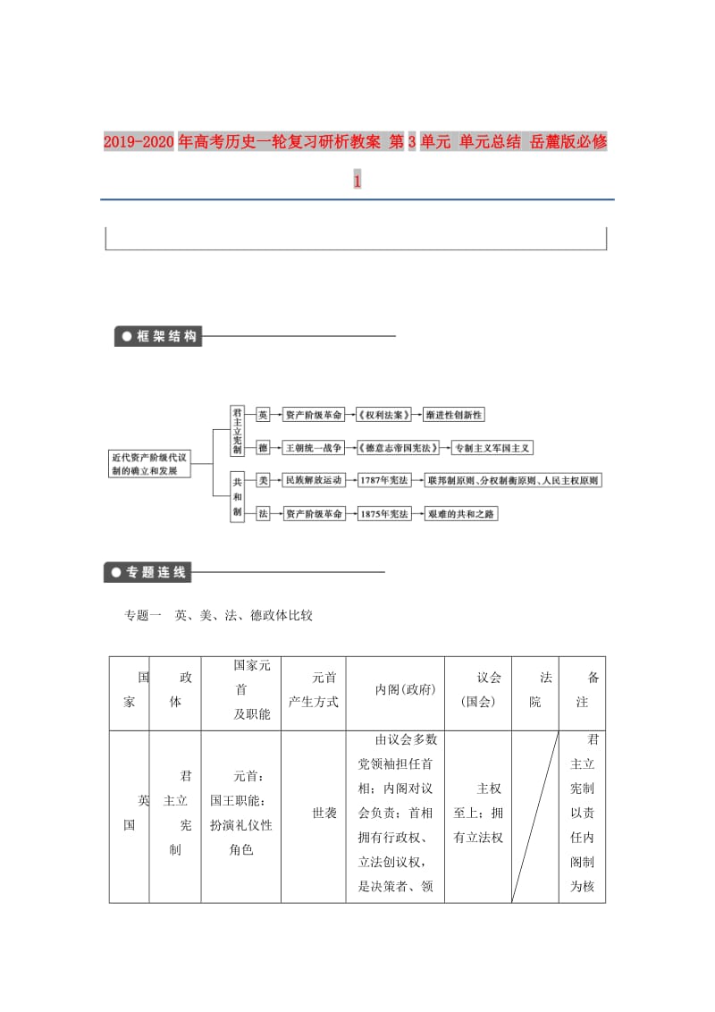 2019-2020年高考历史一轮复习研析教案 第3单元 单元总结 岳麓版必修1.doc_第1页