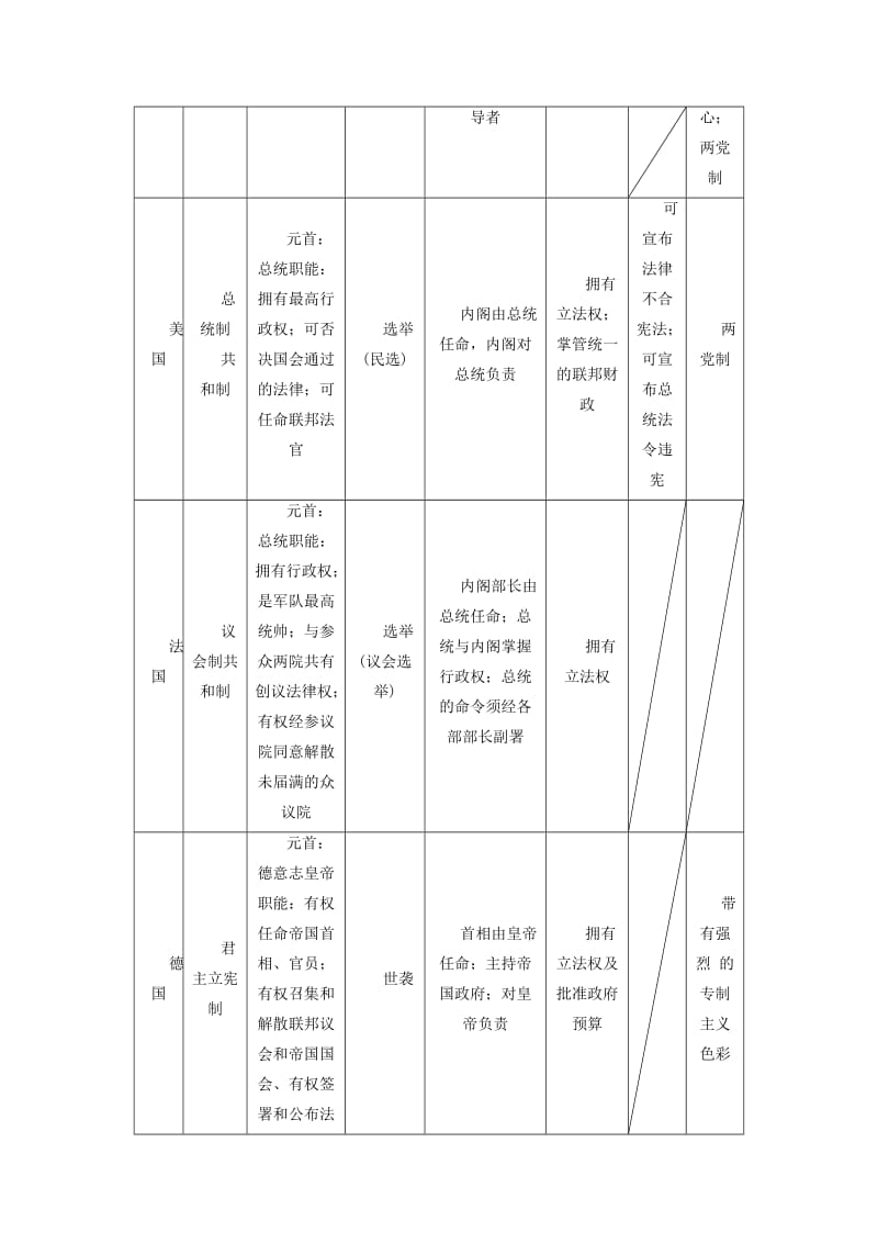 2019-2020年高考历史一轮复习研析教案 第3单元 单元总结 岳麓版必修1.doc_第2页