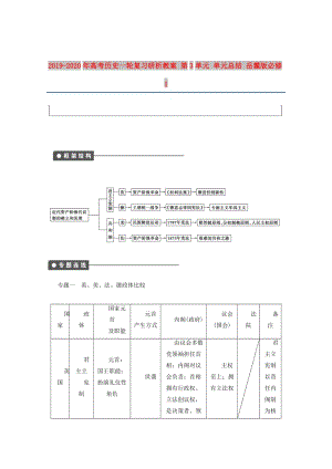 2019-2020年高考?xì)v史一輪復(fù)習(xí)研析教案 第3單元 單元總結(jié) 岳麓版必修1.doc