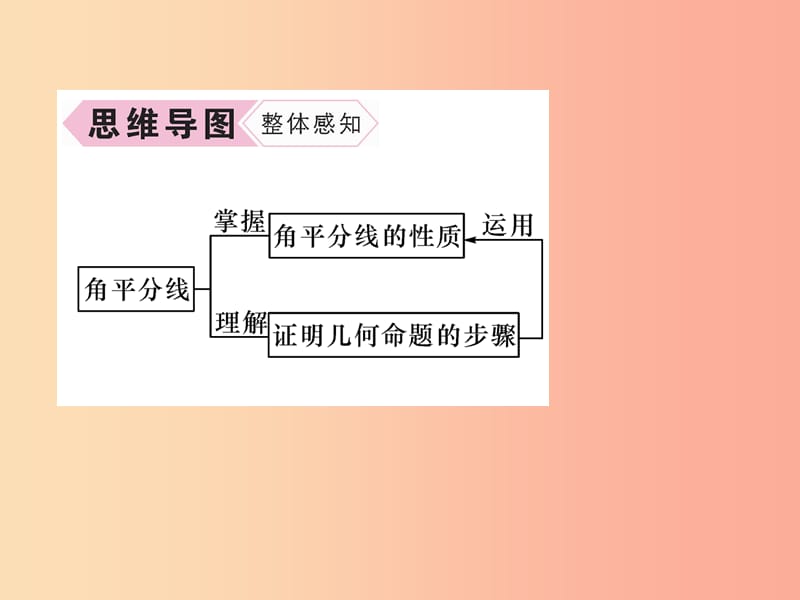 八年级数学上册 第12章 全等三角形 12.3 角的平分线的性质 第1课时 角的平分线的性质习题课件 新人教版.ppt_第3页