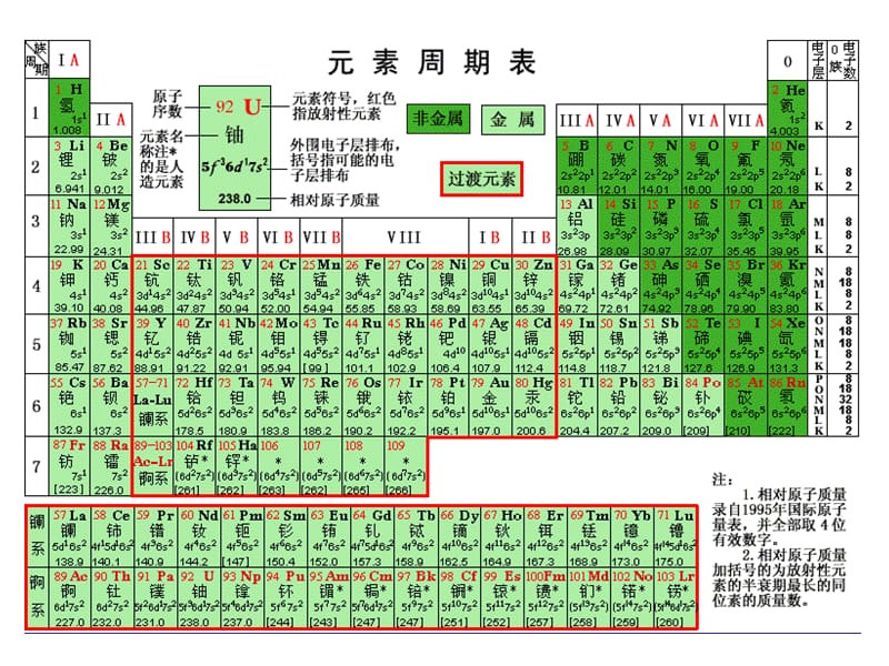 化学②必修《元素周期律》.ppt_第3页