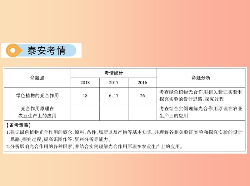 泰安地区2019年中考生物第一部分基础过关第7课时绿色植物是生物圈中有机物的制造者复习课件.ppt_第3页