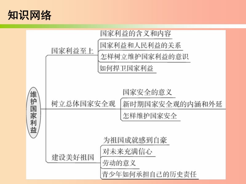 广东省2019年中考道德与法治总复习八上第十二章维护国家利益课件.ppt_第2页