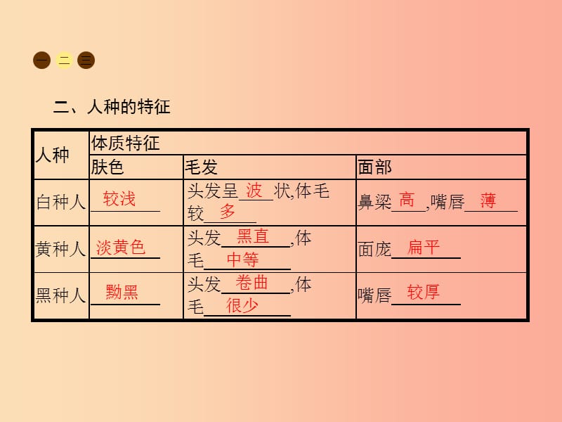 七年级地理上册4.1人口与人种第2课时不同的人种课件 新人教版.ppt_第3页