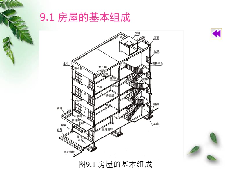 建筑工程制图与识图课件9(房屋施工图基本知识).ppt_第3页