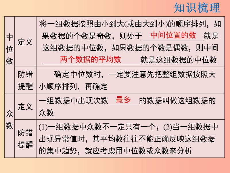 2019年春八年级数学下册 第20章 数据的整理与初步处理复习课课件（新版）华东师大版.ppt_第3页