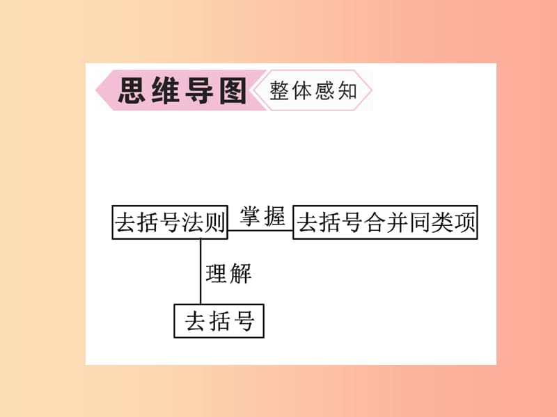 2019年秋七年级数学上册第2章代数式2.5整式的加法和减法第2课时去括号作业课件新版湘教版.ppt_第3页