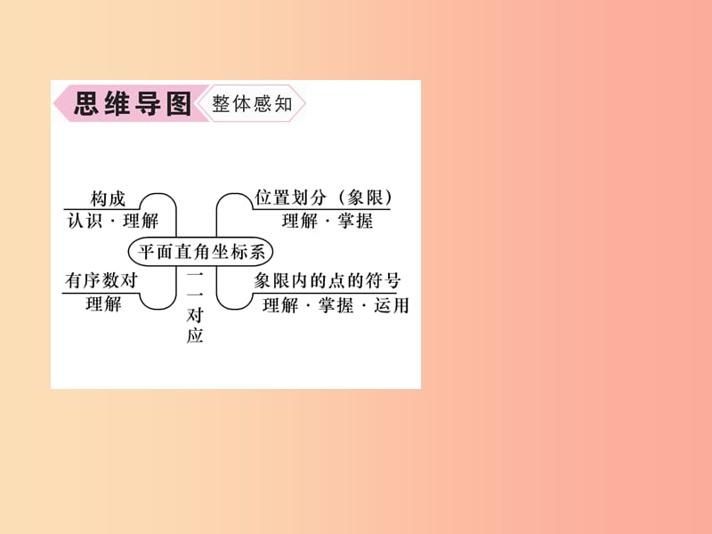 八年级数学上册 第3章 位置与坐标 3.2 平面直角坐标系 第1课时 平面直角坐标系与坐标作业课件 北师大版.ppt_第3页