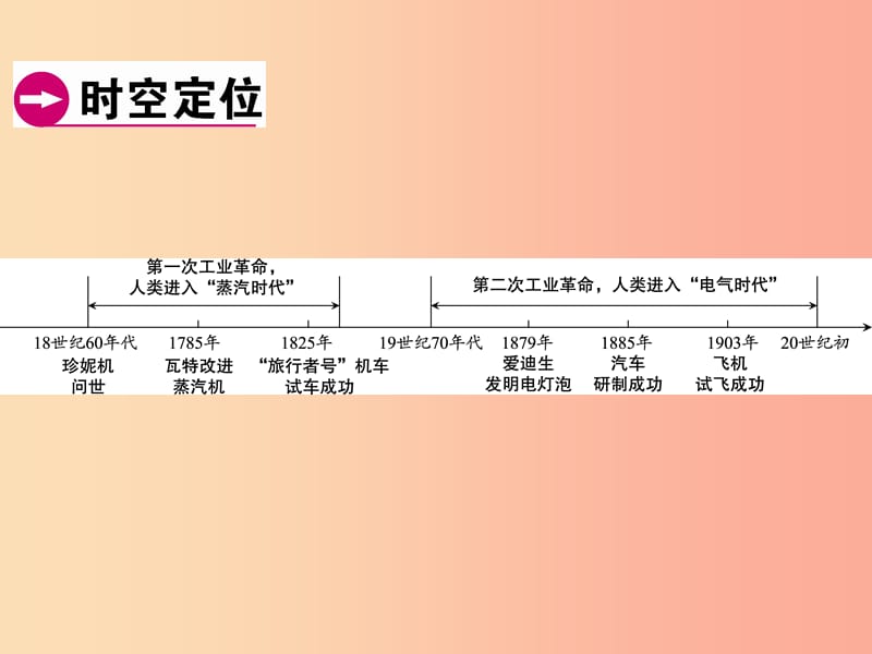 广东省2019年中考历史总复习 第1轮 模块五 世界近代史 第3单元 两次工业革命 近代科技成就课件.ppt_第2页