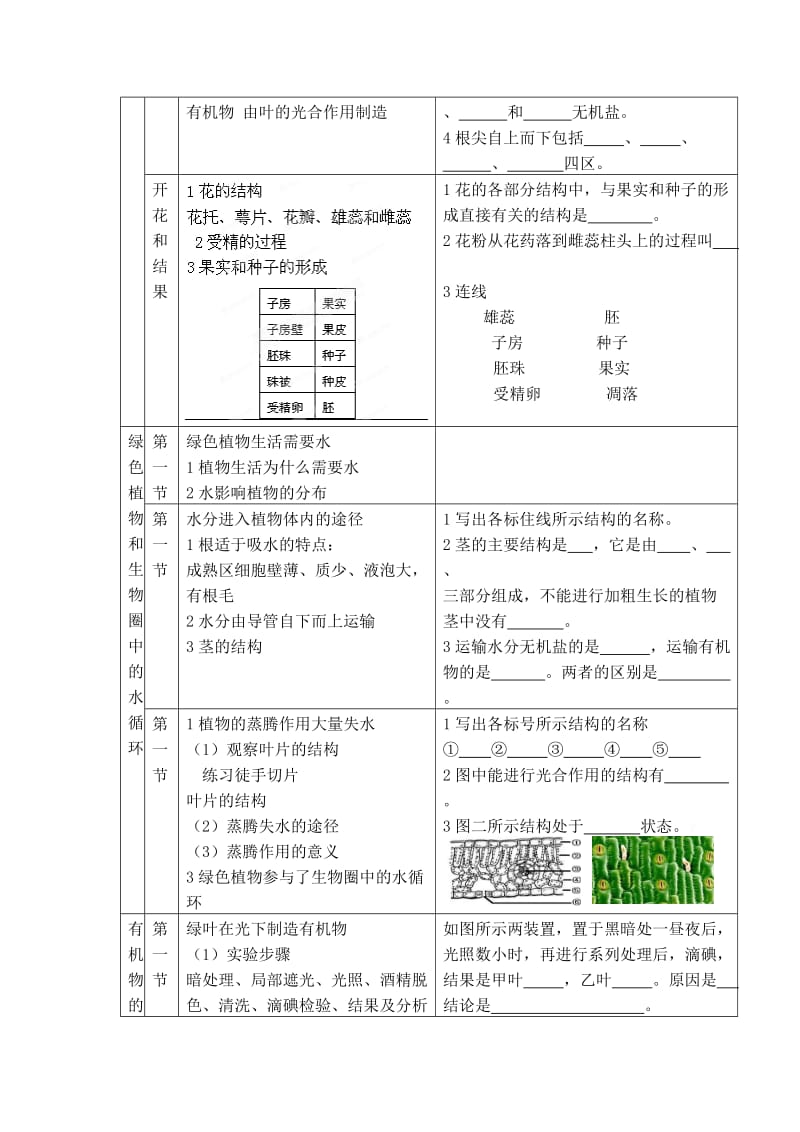 2019-2020年七年级上册 第三单元 生物圈中的绿色植物.doc_第2页