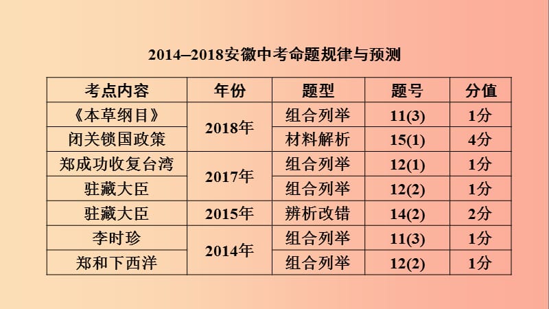 安徽省2019中考历史决胜一轮复习第1部分专题1中国古代史主题4课件.ppt_第3页