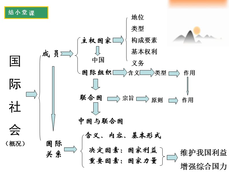 《当今时代的主题：和平与发展》(使用).ppt_第1页