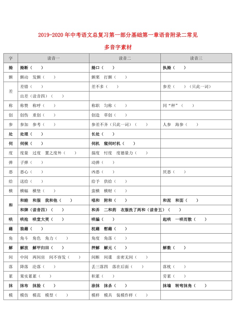 2019-2020年中考语文总复习第一部分基础第一章语音附录二常见多音字素材.doc_第1页