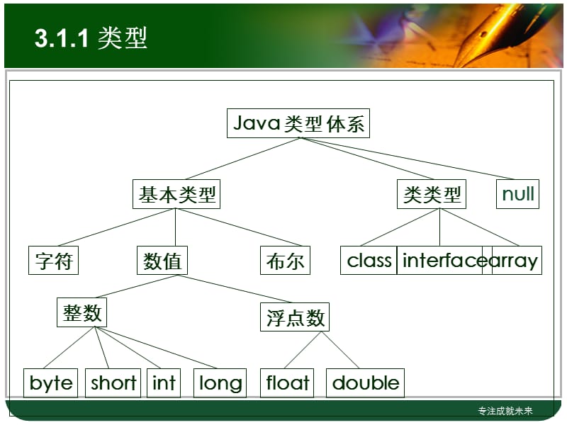 Java-第03章-基础语法.ppt_第3页