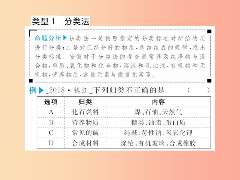 安徽省2019年中考化学专题复习 第二部分 专题复习 高分保障 专题二 化学思想方法的应用课件.ppt_第2页