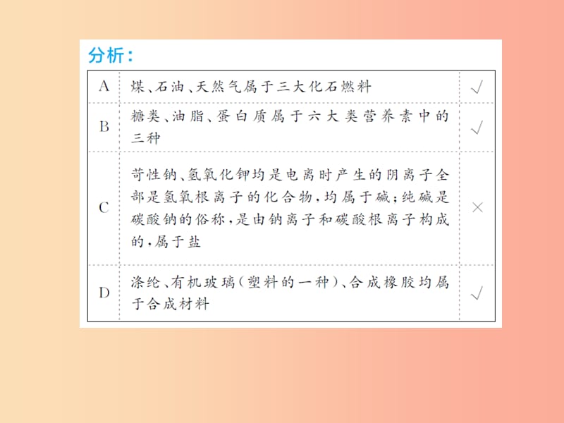 安徽省2019年中考化学专题复习 第二部分 专题复习 高分保障 专题二 化学思想方法的应用课件.ppt_第3页