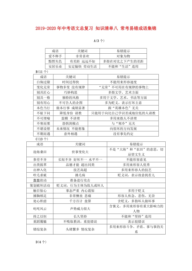 2019-2020年中考语文总复习 知识清单八 常考易错成语集锦.doc_第1页