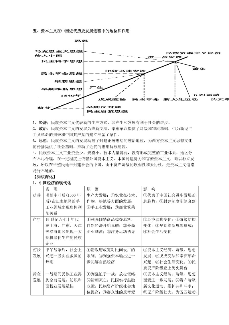 2019-2020年高考历史一轮复习提纲 民族资本主义的曲折发展 新人教版必修2.doc_第2页