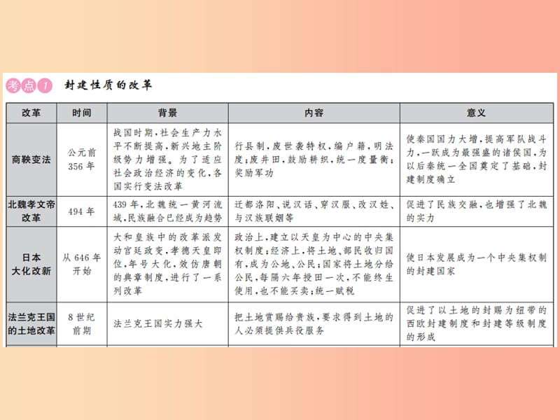 2019年中考历史复习 专题复习（四）除旧布新 改革创新课件.ppt_第2页