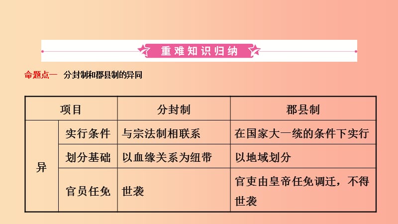 安徽省2019年秋中考历史总复习主题二秦汉时期统一多民族国家的建立和巩固课件.ppt_第2页