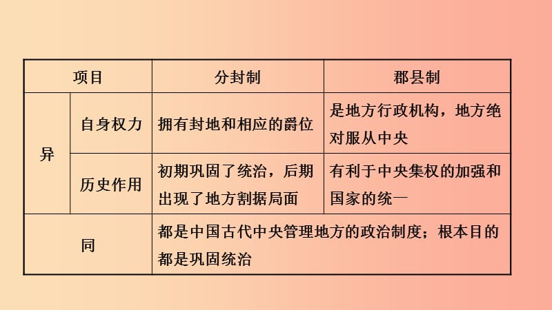 安徽省2019年秋中考历史总复习主题二秦汉时期统一多民族国家的建立和巩固课件.ppt_第3页