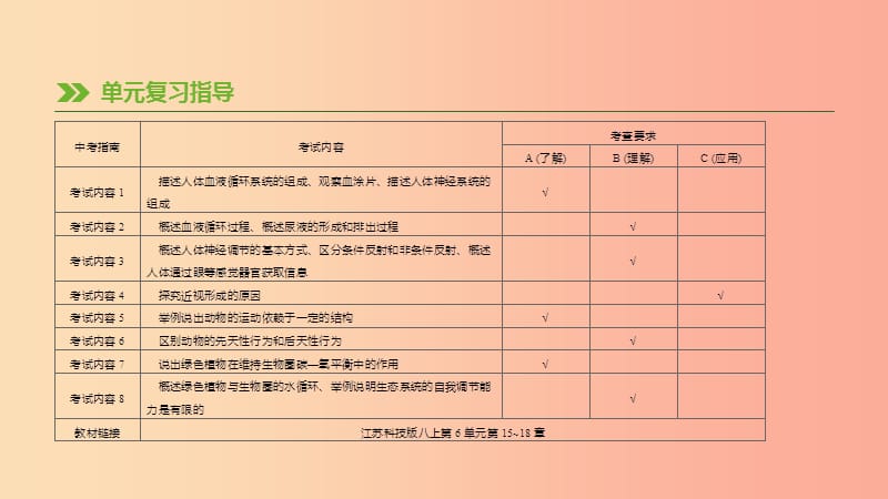 江苏省徐州市2019年中考生物复习第五单元生命活动的调节和生态系统的稳定第10课时血管血液和血型输血课件.ppt_第1页