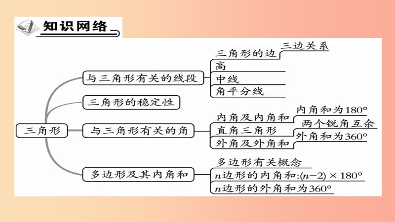 八年级数学上册 第十一章《三角形》章末考点复习与小结课件 新人教版.ppt_第2页