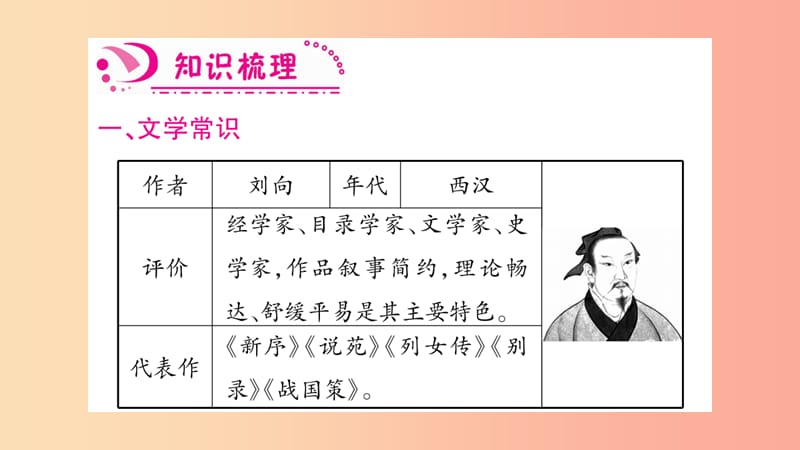 九年级语文下册 第六单元 21 邹忌讽齐王纳谏习题课件新人教版.ppt_第2页