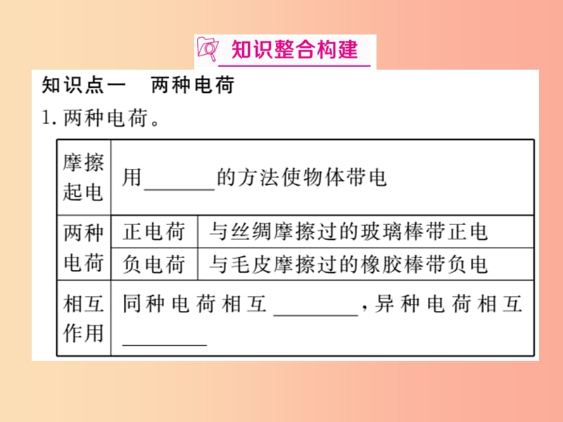 九年级物理下册 寒假复习十三 电流和电路 电压 电阻习题课件 （新版）粤教沪版.ppt_第2页