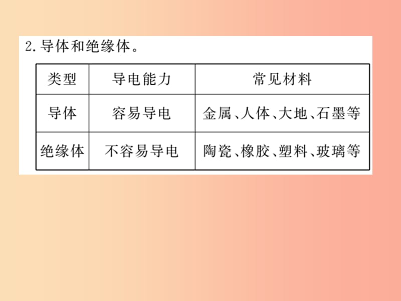 九年级物理下册 寒假复习十三 电流和电路 电压 电阻习题课件 （新版）粤教沪版.ppt_第3页