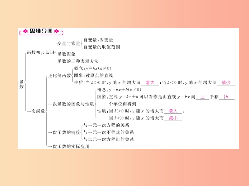 八年级数学上册 第12章 一次函数整合与提升习题课件 （新版）沪科版.ppt_第2页