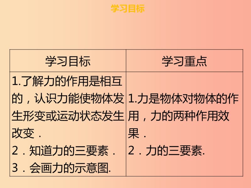 八年级物理下册第七章第一节力习题课件 新人教版.ppt_第2页