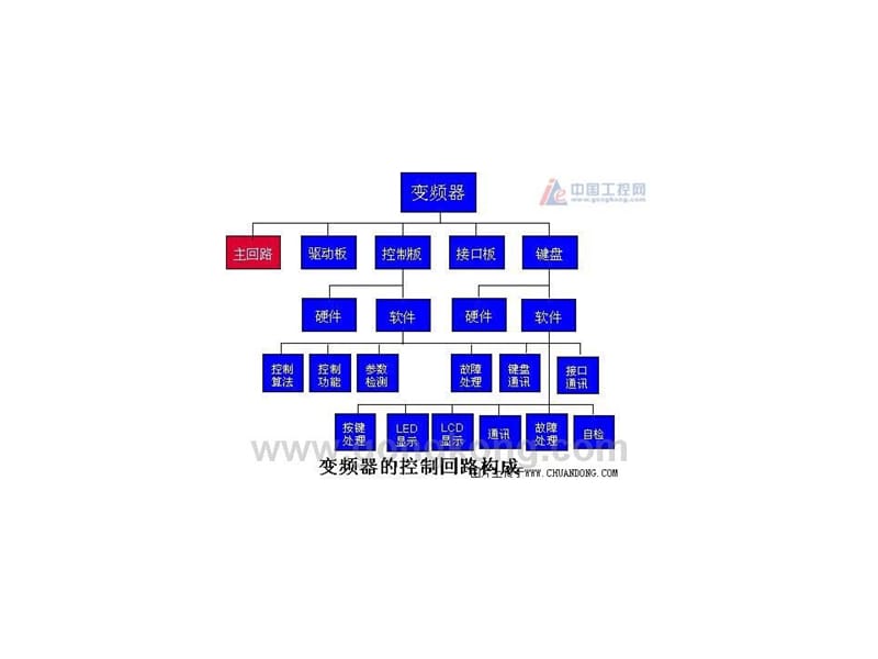 各种电路图的电路图数控车床590主电路等.ppt_第3页