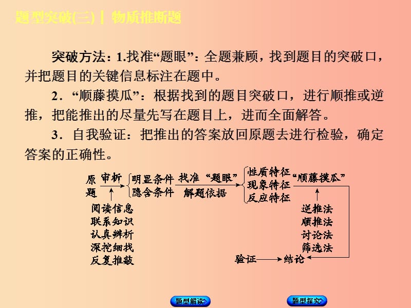 湖南省2019年中考化学复习题型突破三物质推断题课件.ppt_第3页