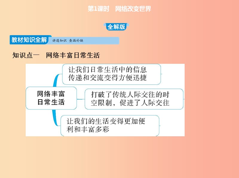 八年级道德与法治上册 第一单元 走进社会生活 第二课 网络生活新空间 第一框《网络改变世界》课件 新人教版.ppt_第2页