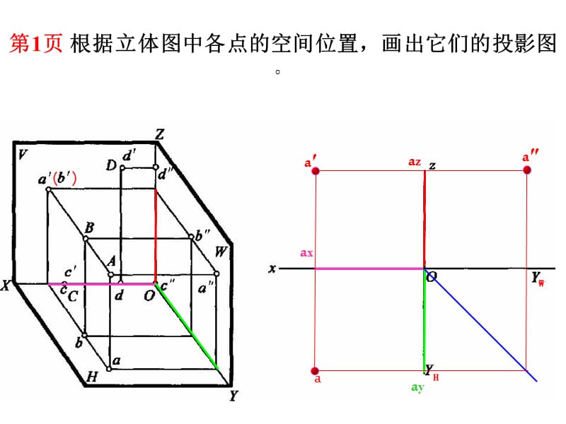 制图作业答案作业1答案.ppt_第1页