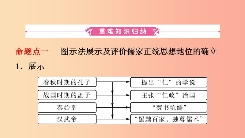 山东省2019年中考历史一轮复习 中国古代史 第二单元 秦汉时期：统一多民族国家的建立和巩固课件.ppt_第2页