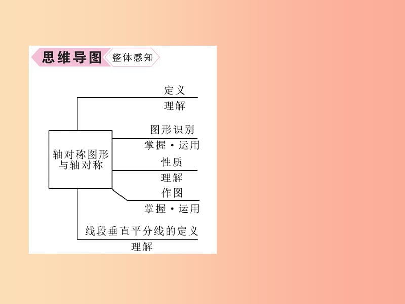 八年级数学上册 第15章 轴对称图形和等腰三角形 15.1 轴对称图形 第1课时 轴对称图形与轴对称习题 沪科版.ppt_第3页