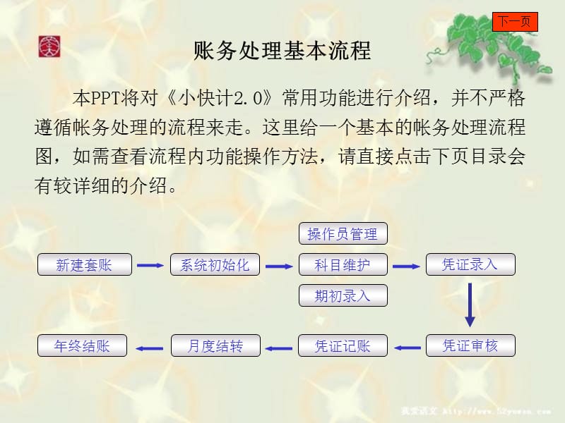 小快计2.0操作向导及说明.ppt_第3页