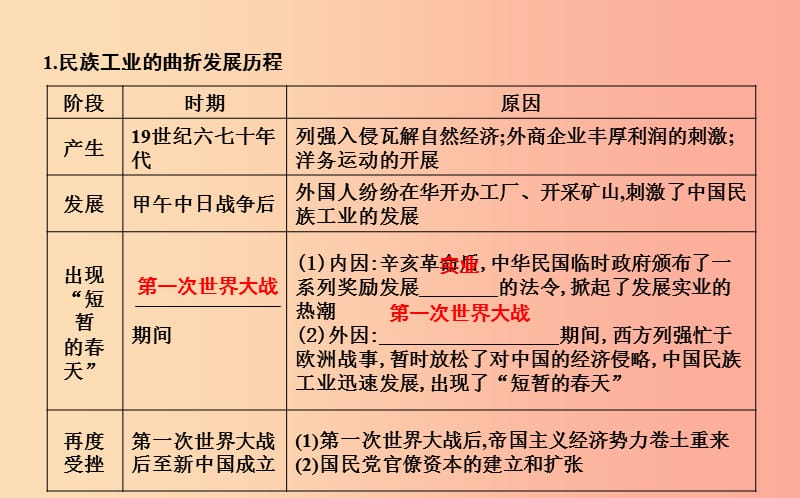 八年级历史上册《第八单元 近代经济、社会生活与教育文化事业的发展》第25课 经济和社会生活的变化 新人教版.ppt_第3页