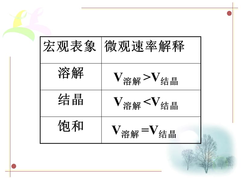 《高二化学化学平衡状态》PPT课件.ppt_第3页