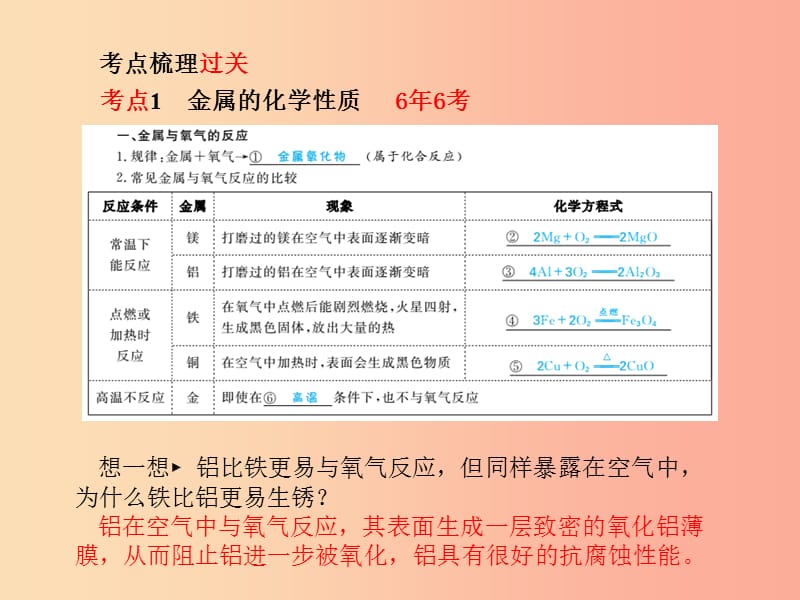 中考化学总复习第一部分系统复习成绩基石第八单元金属和金属材料第2课时金属的化学性质.ppt_第3页